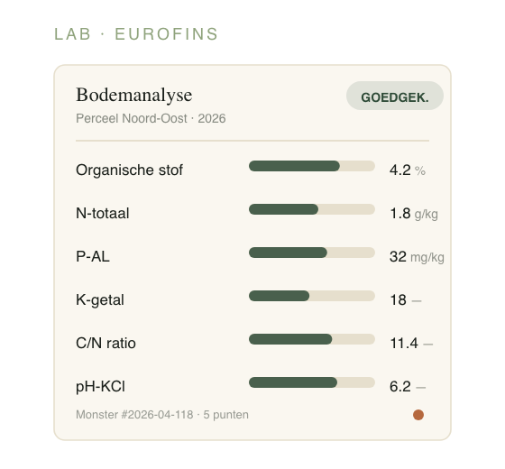 Lab-uitslagen rapport met enkele kernwaarden